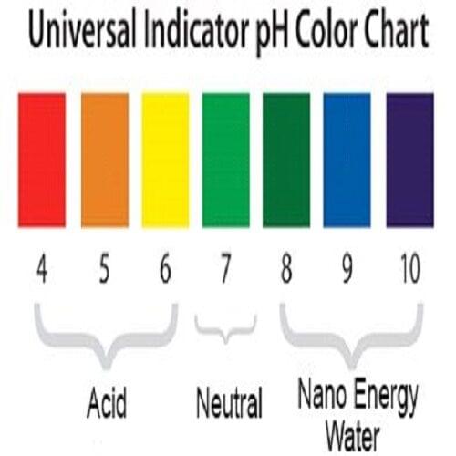3 Pack - Alkaline Ionizer Hydrogen Water Stick  (3 for the price of 1)